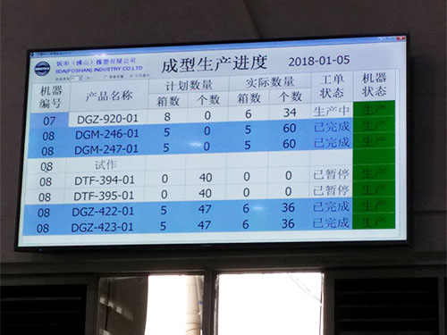 中小企業(yè)實(shí)施MES帶來(lái)新的管理思想