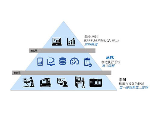 MES制造執(zhí)行系統(tǒng)MES企業(yè)實(shí)施與應(yīng)用淺析