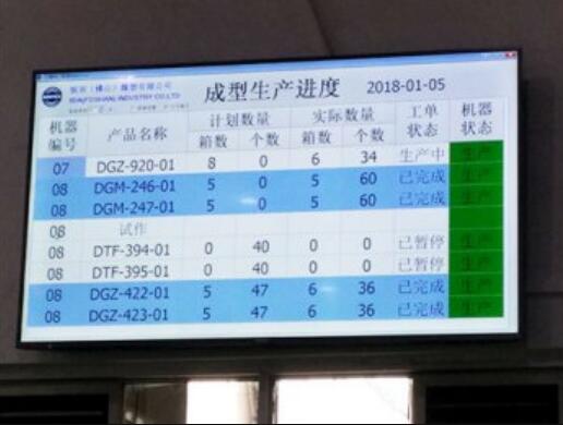 對mes系統(tǒng)價格帶來影響的問題有幾種