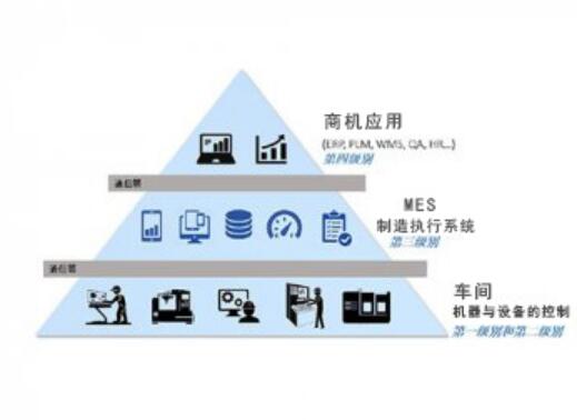 如何挑選一個高質(zhì)量的mes系統(tǒng)